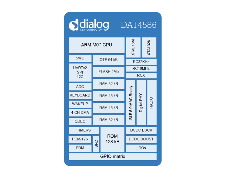 SmartBond DA14586 SOC Dialog Semi Mouser